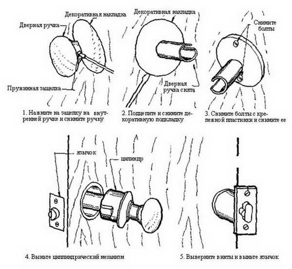 Как разобрать и снять дверную ручку межкомнатной двери
